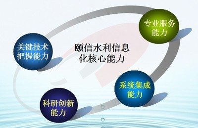 信息系統集成服務 構建高效、可靠的數字化解決方案